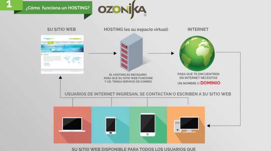 HOSTING OZONIKA1