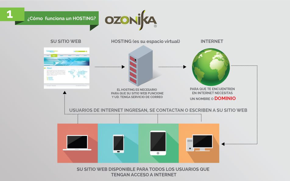 HOSTING OZONIKA1