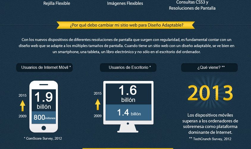 Infografia WebAdaptable