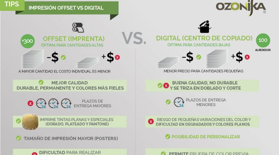 impresion OFFSET VS DIGITAL